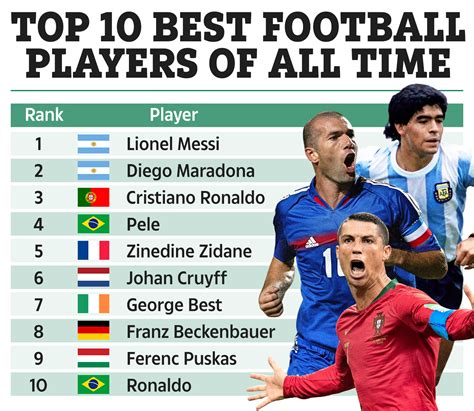 best soccer players ranking|10 best soccer players today.